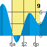 Tide chart for Arcata, California on 2024/05/9