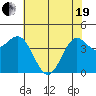 Tide chart for Point Arena, California on 2021/05/19