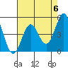 Tide chart for Point Arena, California on 2024/05/6