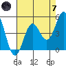 Tide chart for Point Arena, California on 2024/05/7