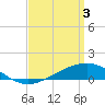 Tide chart for Pensacola Beach, Florida on 2024/04/3