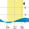 Tide chart for Pensacola Beach, Florida on 2024/04/4