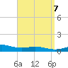 Tide chart for Pensacola Beach, Florida on 2024/04/7