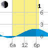 Tide chart for Pensacola Beach, Florida on 2024/05/1