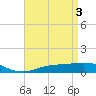 Tide chart for Pensacola Beach, Florida on 2024/05/3