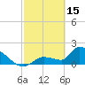 Tide chart for Flamingo, Florida Bay, Florida on 2023/02/15