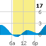 Tide chart for Flamingo, Florida Bay, Florida on 2023/02/17