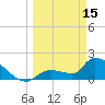 Tide chart for Flamingo, Florida Bay, Florida on 2023/03/15