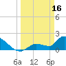 Tide chart for Flamingo, Florida Bay, Florida on 2023/03/16