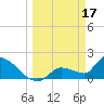 Tide chart for Flamingo, Florida Bay, Florida on 2023/03/17