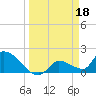 Tide chart for Flamingo, Florida Bay, Florida on 2023/03/18