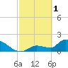 Tide chart for Flamingo, Florida Bay, Florida on 2023/03/1