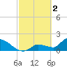 Tide chart for Flamingo, Florida Bay, Florida on 2023/03/2