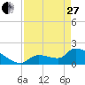 Tide chart for Flamingo, Florida Bay, Florida on 2023/04/27