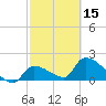 Tide chart for Flamingo, Florida Bay, Florida on 2024/02/15
