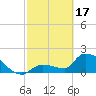 Tide chart for Flamingo, Florida Bay, Florida on 2024/02/17