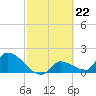 Tide chart for Flamingo, Florida Bay, Florida on 2024/02/22