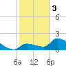 Tide chart for Flamingo, Florida Bay, Florida on 2024/02/3