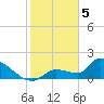 Tide chart for Flamingo, Florida Bay, Florida on 2024/02/5