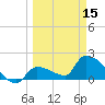 Tide chart for Flamingo, Florida Bay, Florida on 2024/03/15