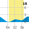 Tide chart for Flamingo, Florida Bay, Florida on 2024/03/18