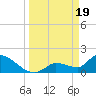 Tide chart for Flamingo, Florida Bay, Florida on 2024/03/19