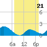 Tide chart for Flamingo, Florida Bay, Florida on 2024/03/21