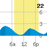 Tide chart for Flamingo, Florida Bay, Florida on 2024/03/22