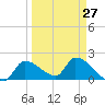 Tide chart for Flamingo, Florida Bay, Florida on 2024/03/27