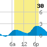 Tide chart for Flamingo, Florida Bay, Florida on 2024/03/30