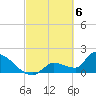 Tide chart for Flamingo, Florida Bay, Florida on 2024/03/6