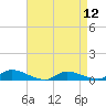 Tide chart for Flat Creek, Manahawkin Bay, New Jersey on 2024/04/12
