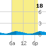 Tide chart for Flat Creek, Manahawkin Bay, New Jersey on 2024/04/18
