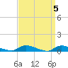Tide chart for Flat Creek, Manahawkin Bay, New Jersey on 2024/04/5