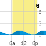 Tide chart for Flat Creek, Manahawkin Bay, New Jersey on 2024/04/6
