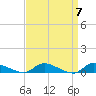 Tide chart for Flat Creek, Manahawkin Bay, New Jersey on 2024/04/7