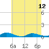 Tide chart for Flat Creek, Manahawkin Bay, New Jersey on 2024/05/12