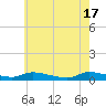 Tide chart for Flat Creek, Manahawkin Bay, New Jersey on 2024/05/17