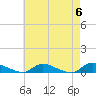 Tide chart for Flat Creek, Manahawkin Bay, New Jersey on 2024/05/6