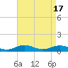 Tide chart for Chesapeake Bay, Fleeton, Virginia on 2024/04/17