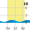 Tide chart for Chesapeake Bay, Fleeton, Virginia on 2024/04/18