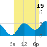 Tide chart for Florida Power, Crystal River, Florida on 2023/04/15