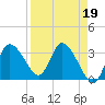 Tide chart for Florida Power, Crystal River, Florida on 2023/04/19