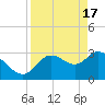 Tide chart for Florida Power, Crystal River, Florida on 2024/04/17