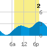 Tide chart for Florida Power, Crystal River, Florida on 2024/04/2