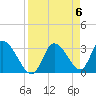 Tide chart for Florida Power, Crystal River, Florida on 2024/04/6