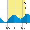 Tide chart for Florida Power, Crystal River, Florida on 2024/05/2