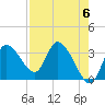 Tide chart for Florida Power, Crystal River, Florida on 2024/05/6