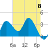 Tide chart for Florida Power, Crystal River, Florida on 2024/05/8
