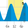 Tide chart for 2.8 mi above entrance, Floyd Creek, Georgia on 2023/04/5